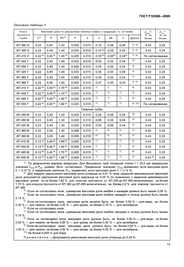   53580-2009,  21.