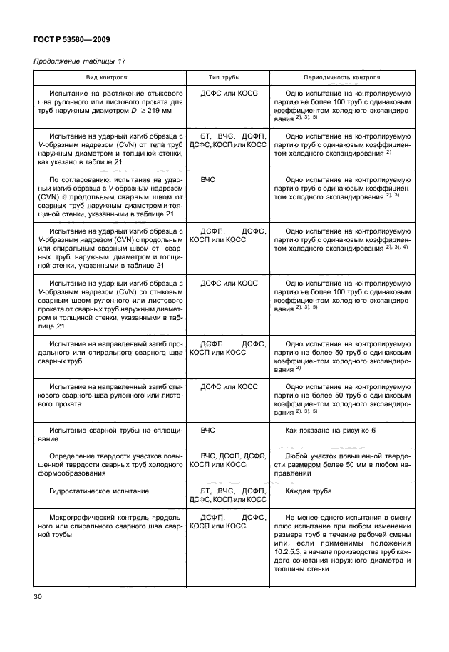 ГОСТ Р 53580-2009,  36.