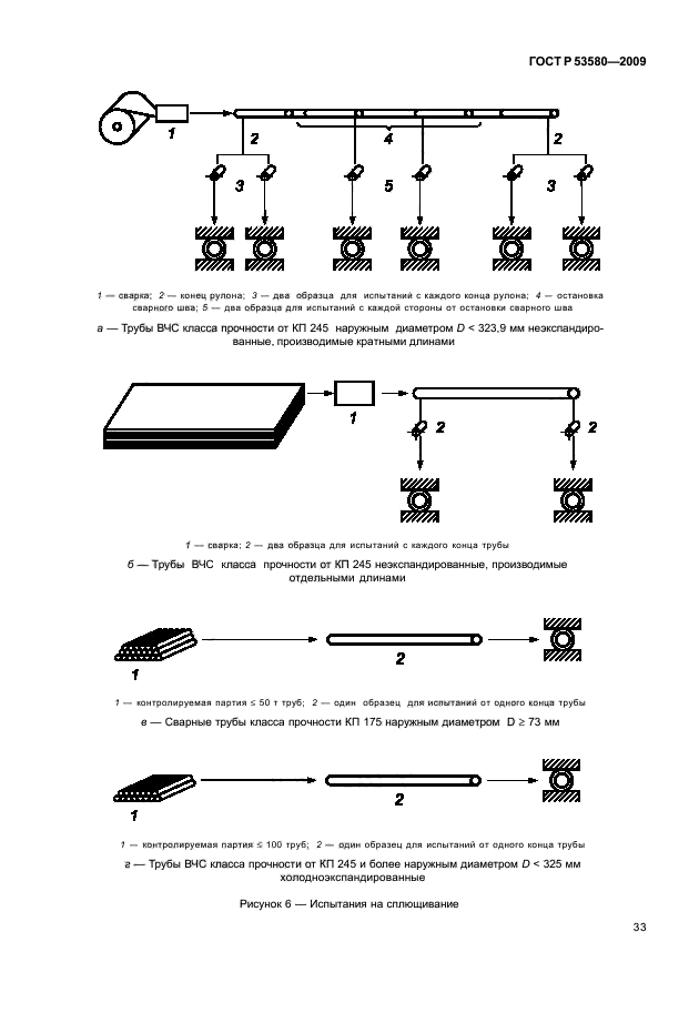 ГОСТ Р 53580-2009,  39.