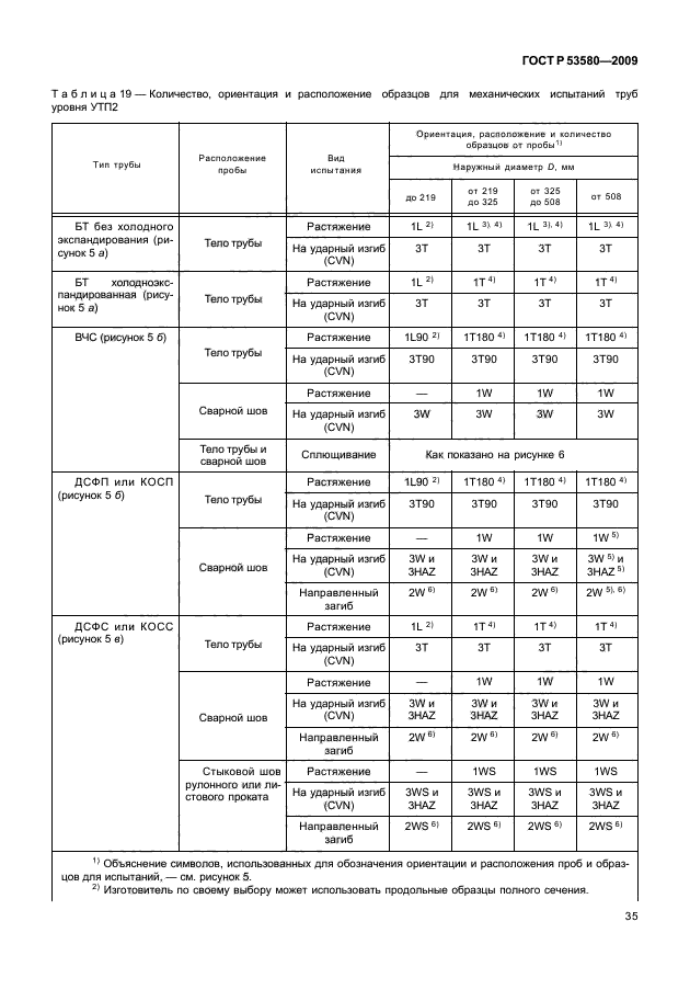 ГОСТ Р 53580-2009,  41.