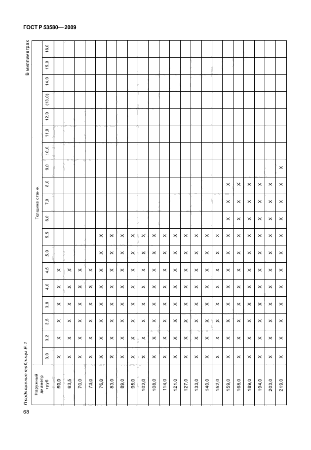 ГОСТ Р 53580-2009,  74.