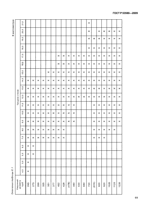 ГОСТ Р 53580-2009,  75.