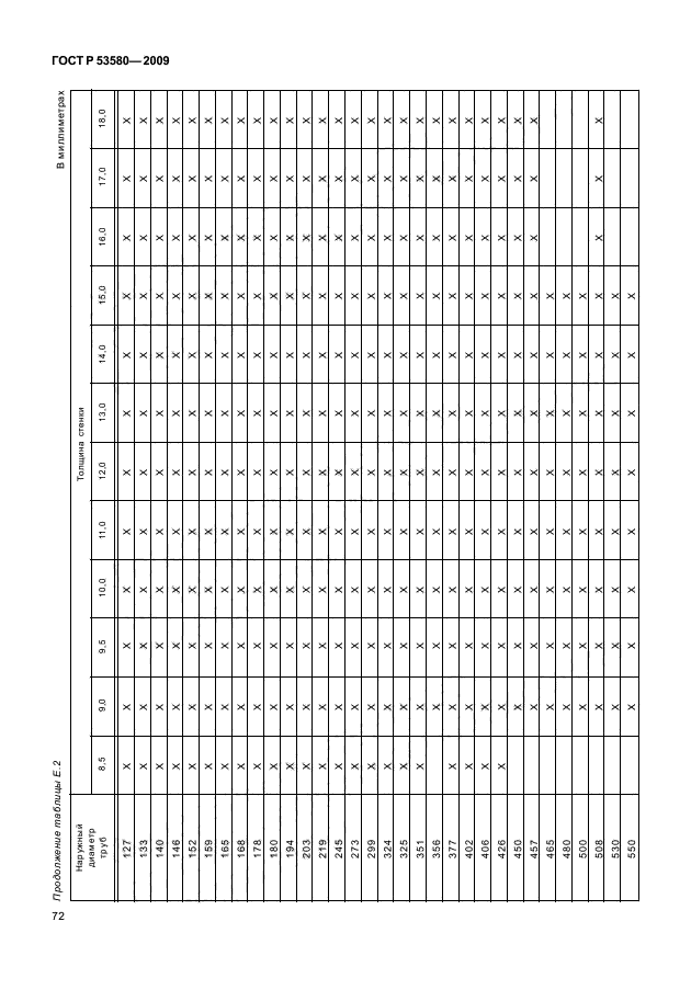 ГОСТ Р 53580-2009,  78.