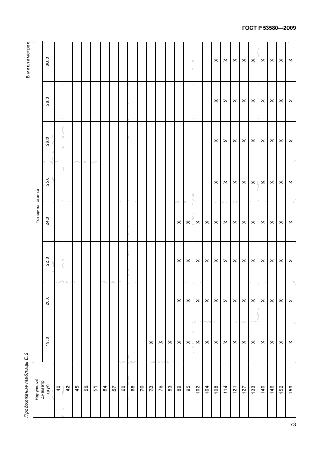   53580-2009,  79.