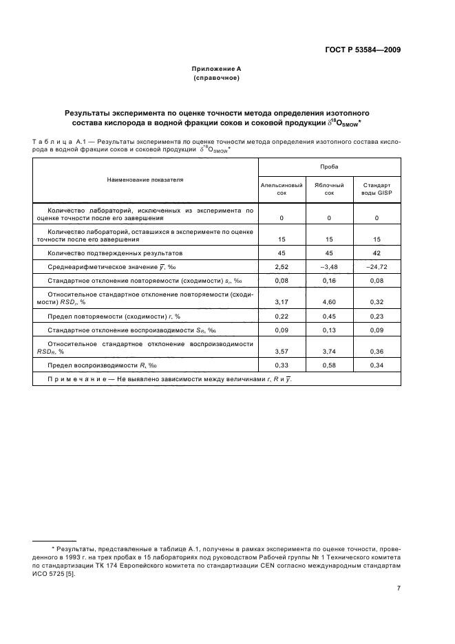 ГОСТ Р 53584-2009,  11.