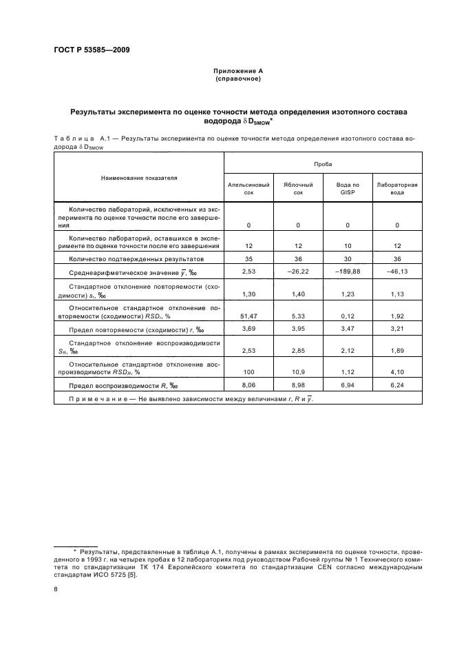 ГОСТ Р 53585-2009,  12.