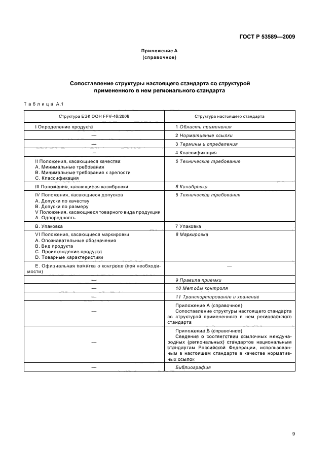 ГОСТ Р 53589-2009,  13.