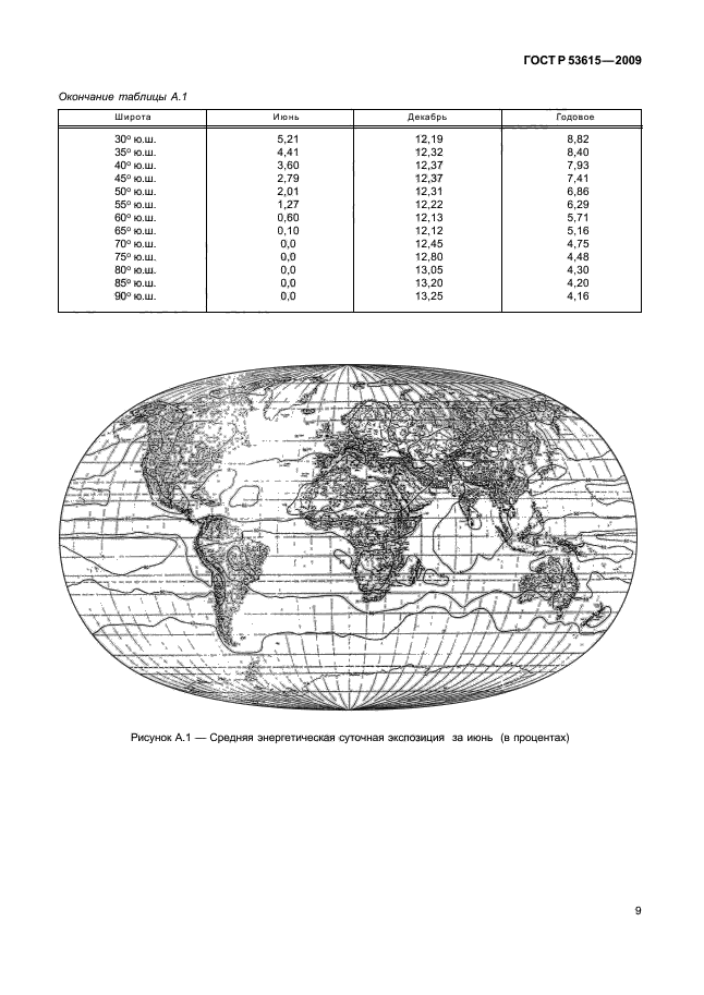 ГОСТ Р 53615-2009,  13.