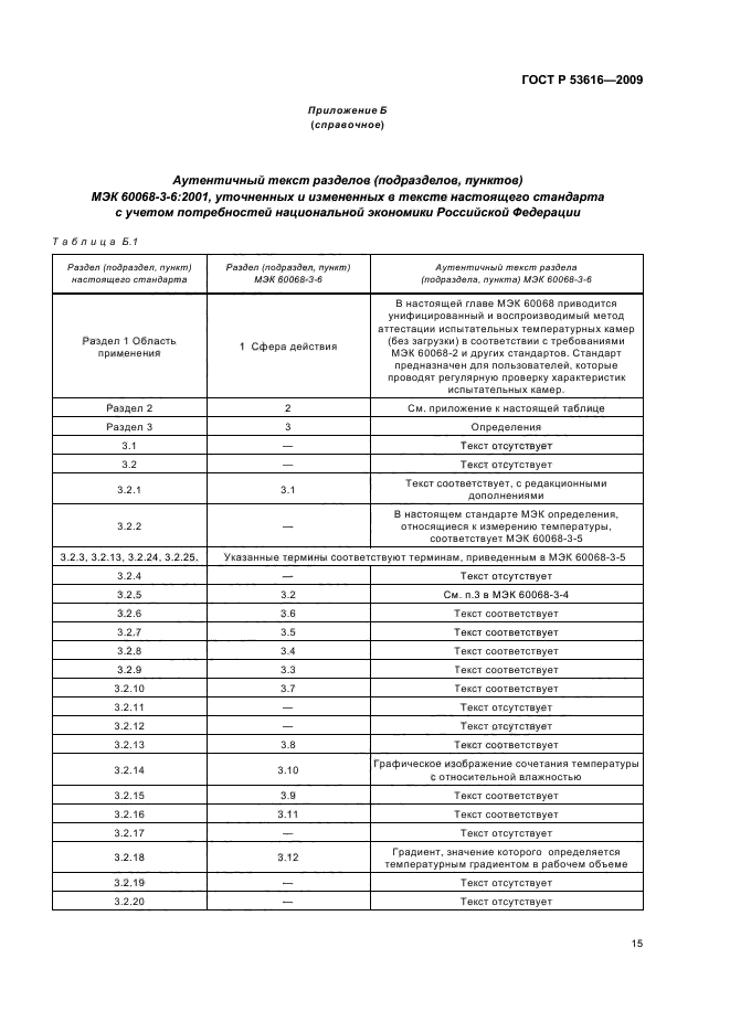 ГОСТ Р 53616-2009,  21.