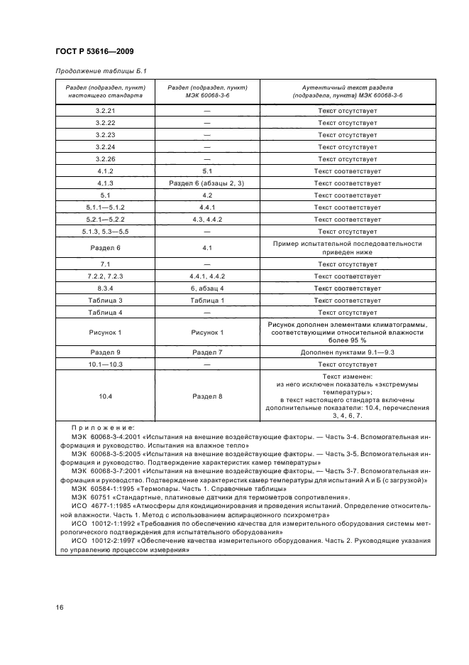 ГОСТ Р 53616-2009,  22.