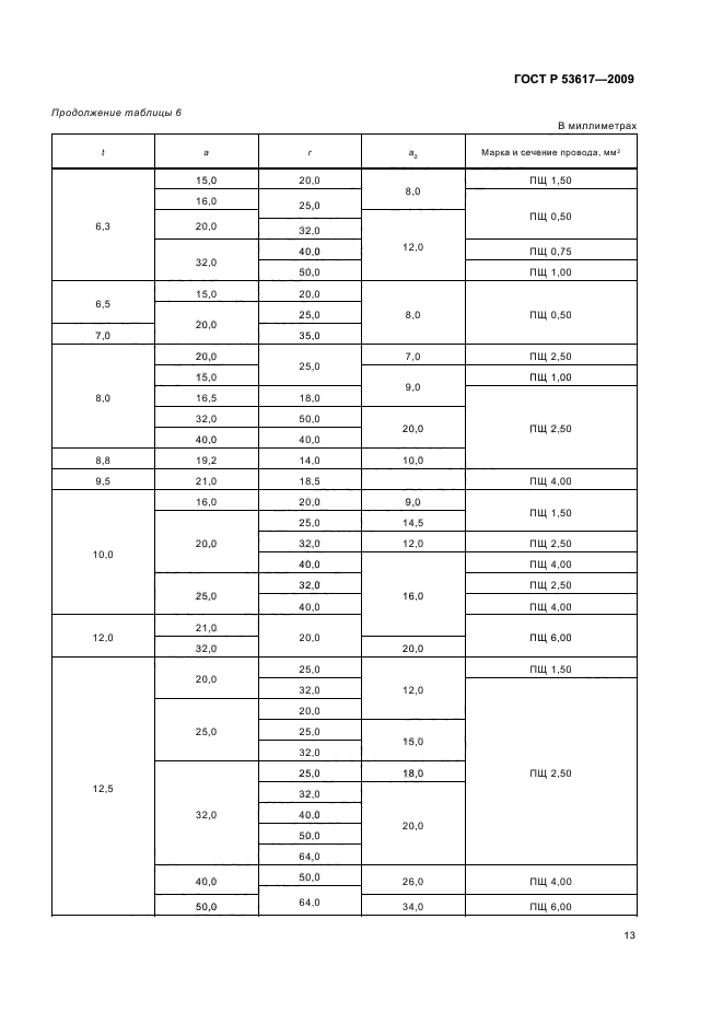 ГОСТ Р 53617-2009,  17.