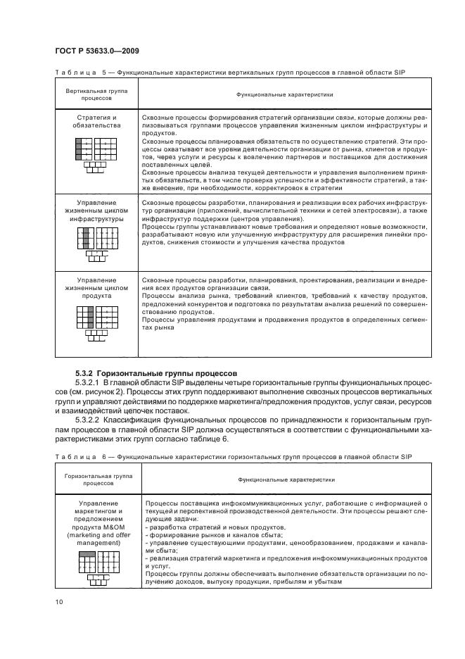 ГОСТ Р 53633.0-2009,  14.