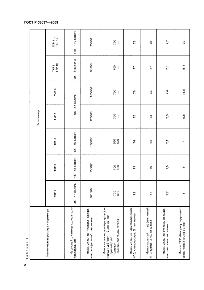 ГОСТ Р 53637-2009,  4.