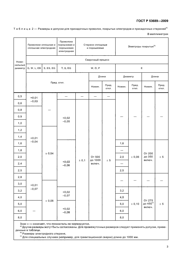 ГОСТ Р 53689-2009,  7.