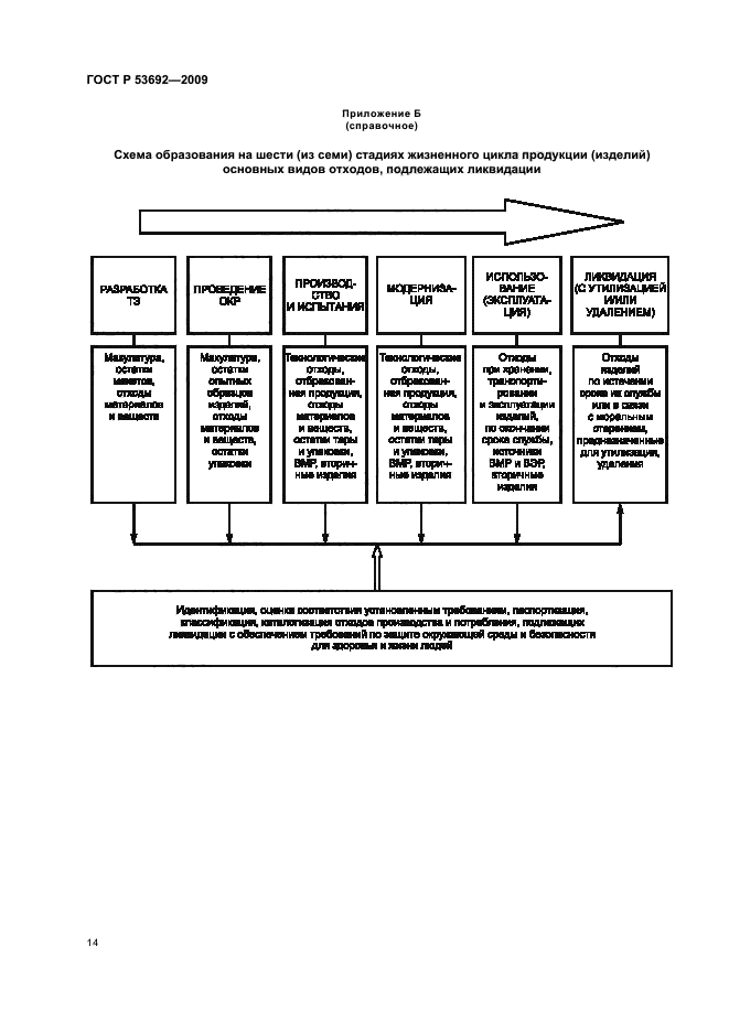 ГОСТ Р 53692-2009,  18.