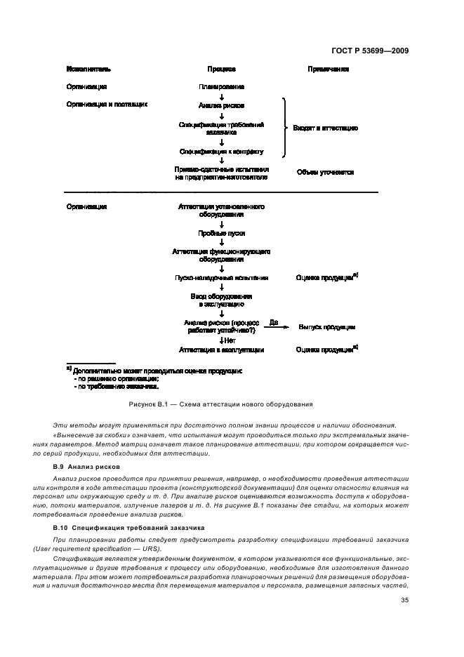 ГОСТ Р 53699-2009,  43.