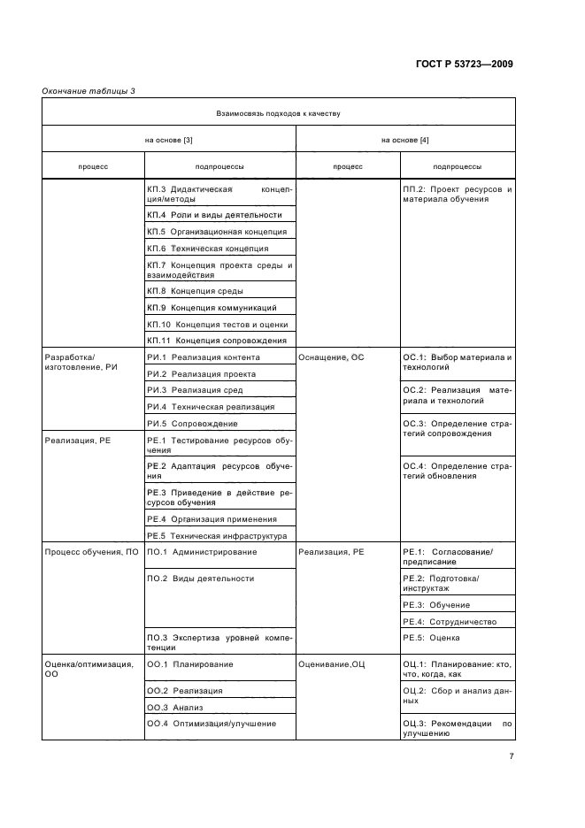 ГОСТ Р 53723-2009,  11.