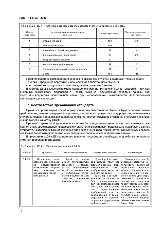 ГОСТ Р 53723-2009,  16.