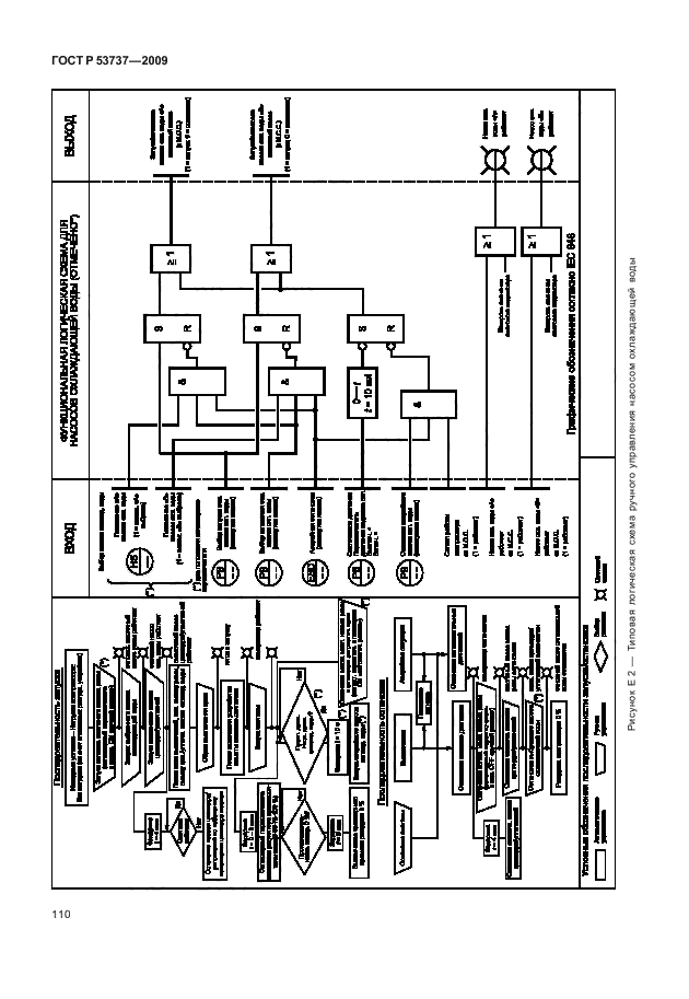 ГОСТ Р 53737-2009,  116.