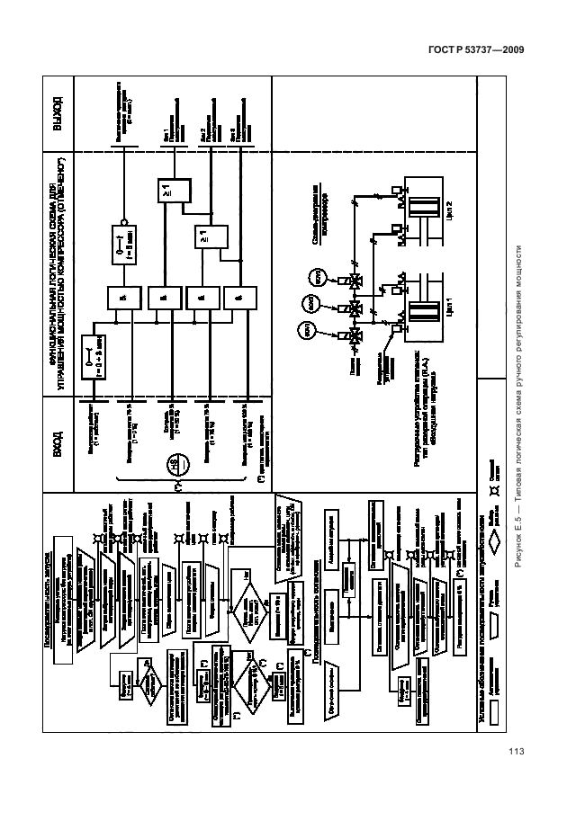 ГОСТ Р 53737-2009,  119.