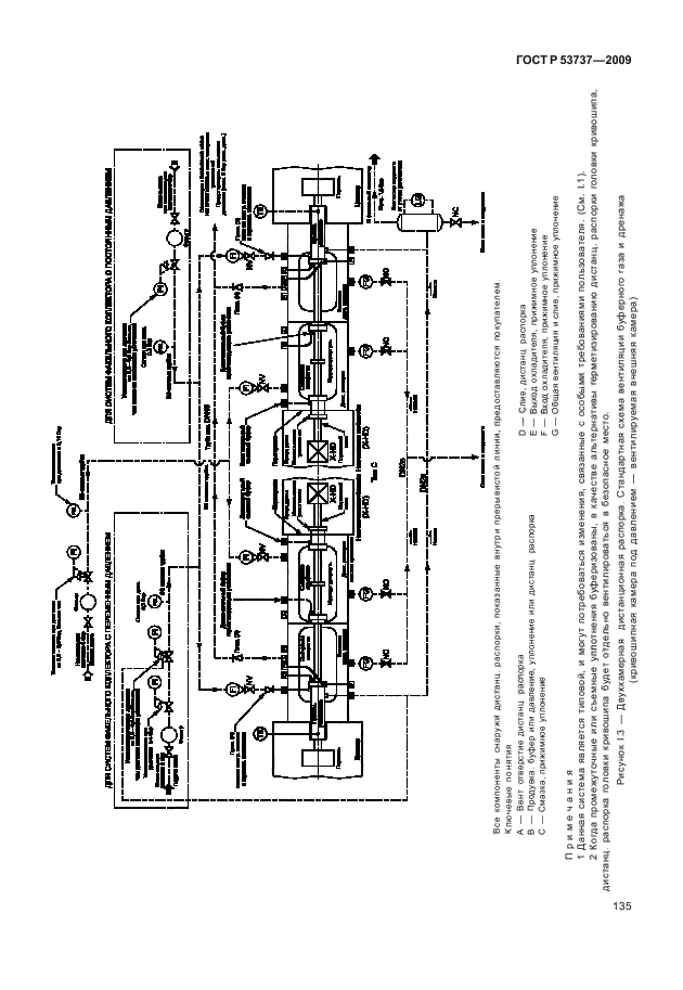 ГОСТ Р 53737-2009,  141.