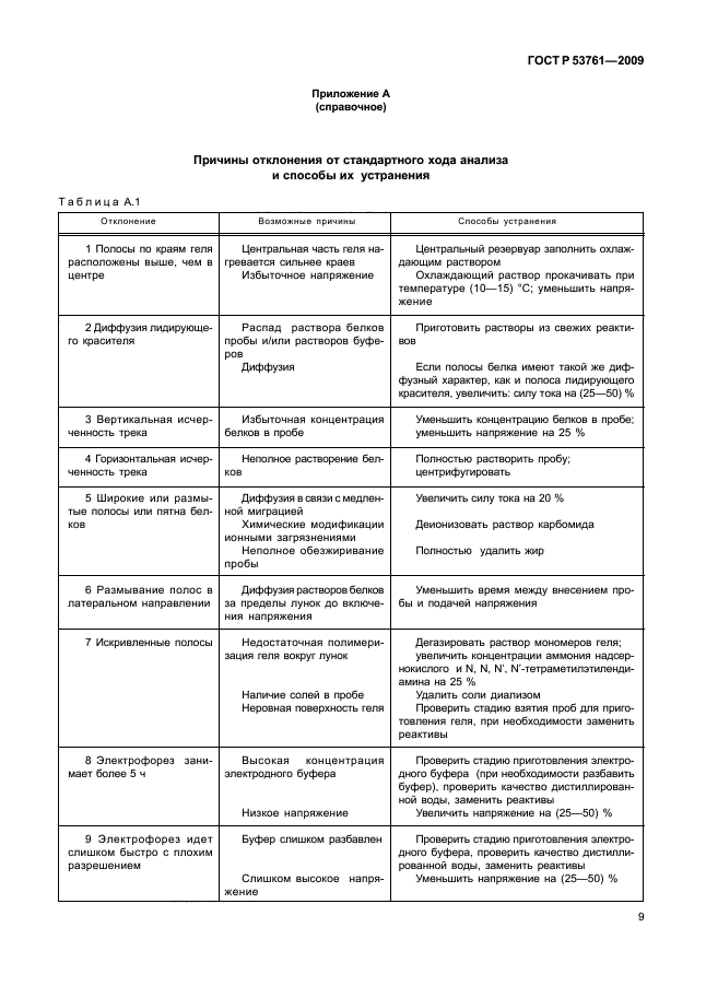 ГОСТ Р 53761-2009,  12.