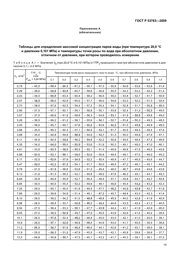 ГОСТ Р 53763-2009,  19.