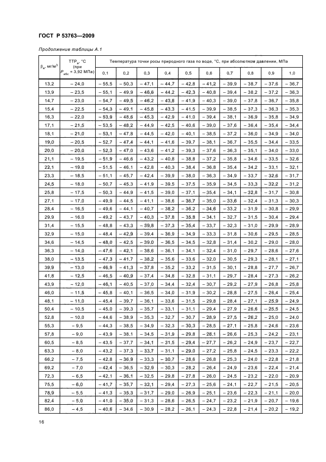 ГОСТ Р 53763-2009,  20.