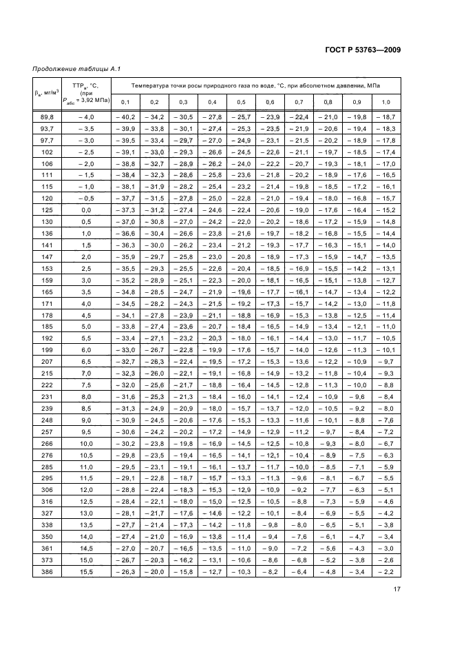 ГОСТ Р 53763-2009,  21.