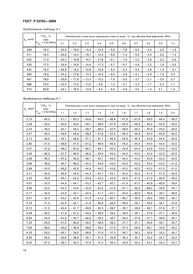 ГОСТ Р 53763-2009,  22.