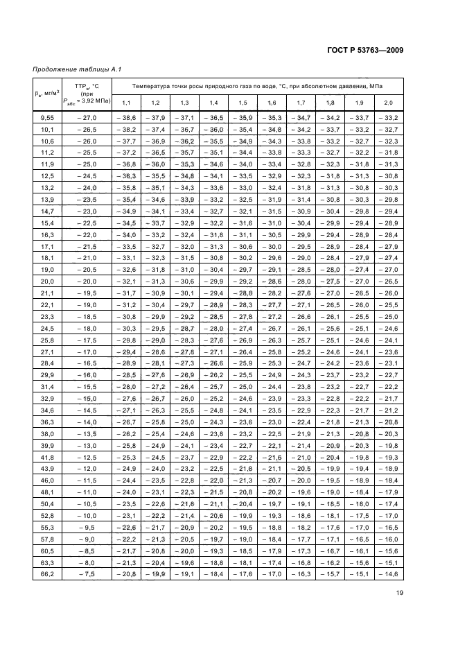 ГОСТ Р 53763-2009,  23.