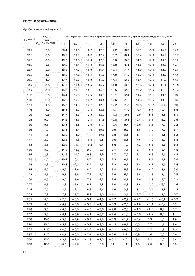 ГОСТ Р 53763-2009,  24.