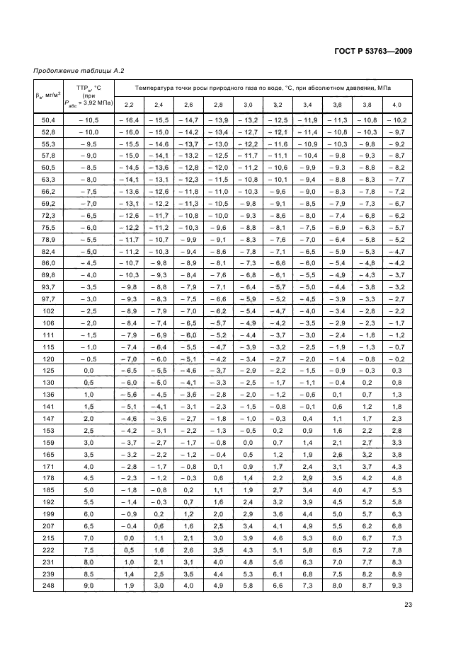 ГОСТ Р 53763-2009,  27.