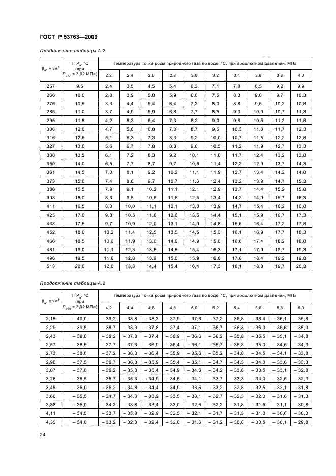 ГОСТ Р 53763-2009,  28.