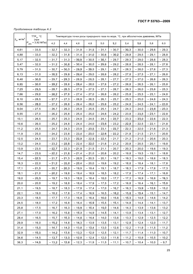 ГОСТ Р 53763-2009,  29.