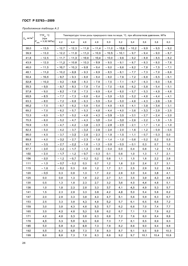 ГОСТ Р 53763-2009,  30.