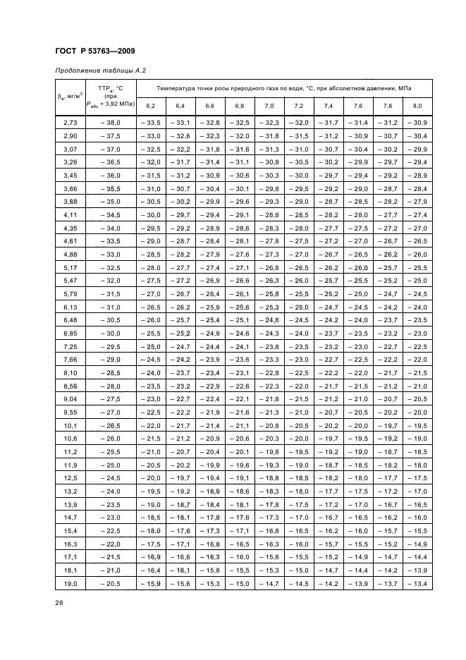 ГОСТ Р 53763-2009,  32.