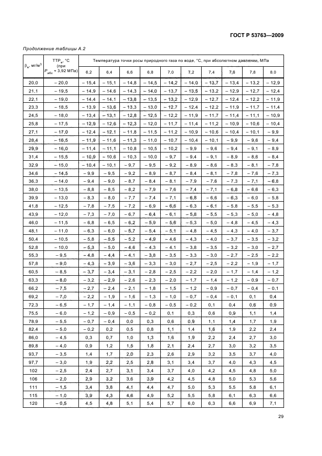 ГОСТ Р 53763-2009,  33.