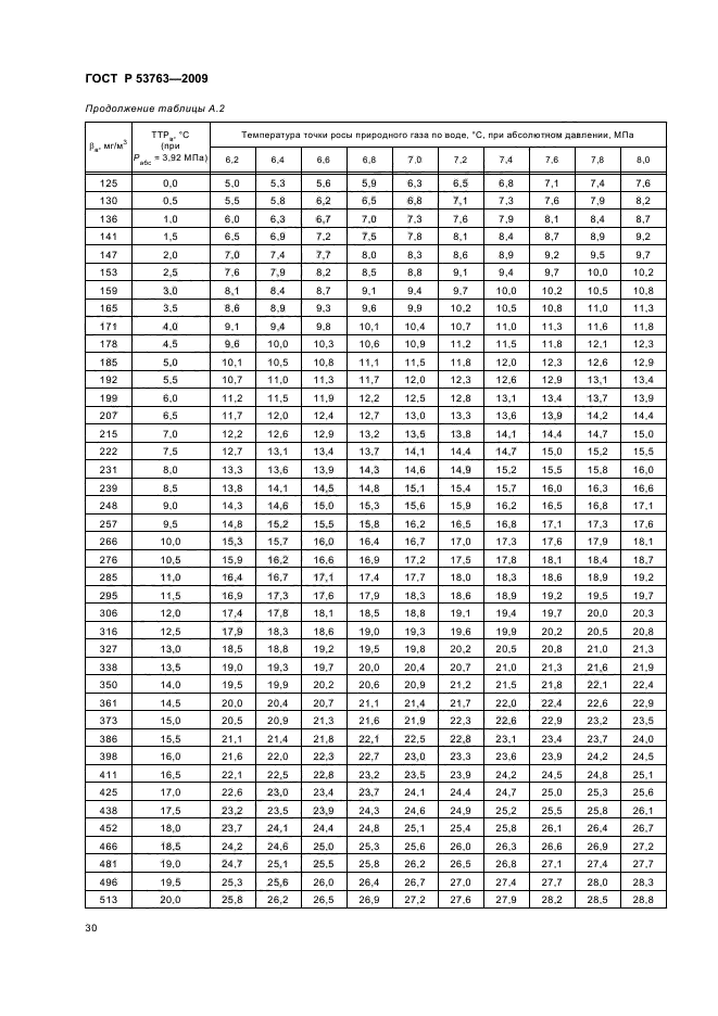 ГОСТ Р 53763-2009,  34.