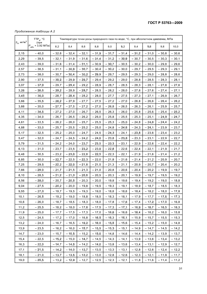 ГОСТ Р 53763-2009,  35.