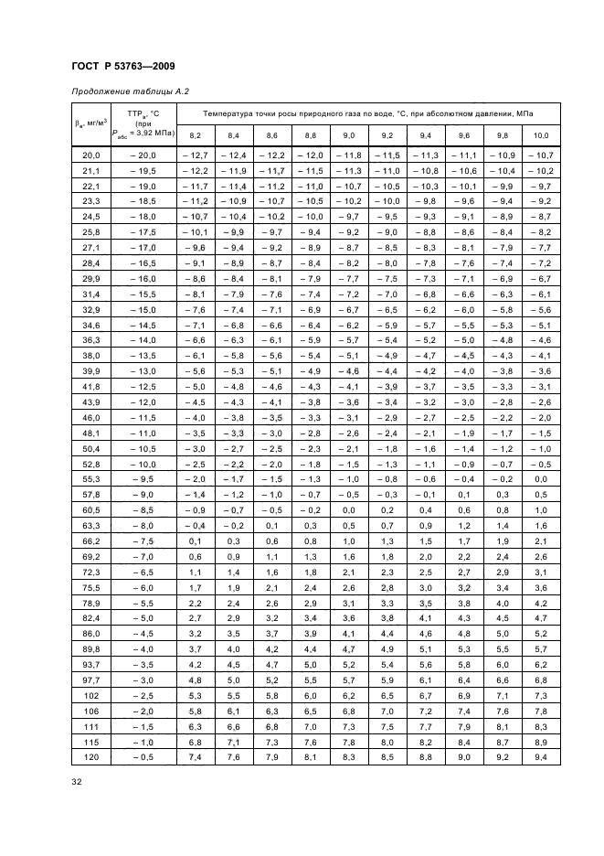 ГОСТ Р 53763-2009,  36.