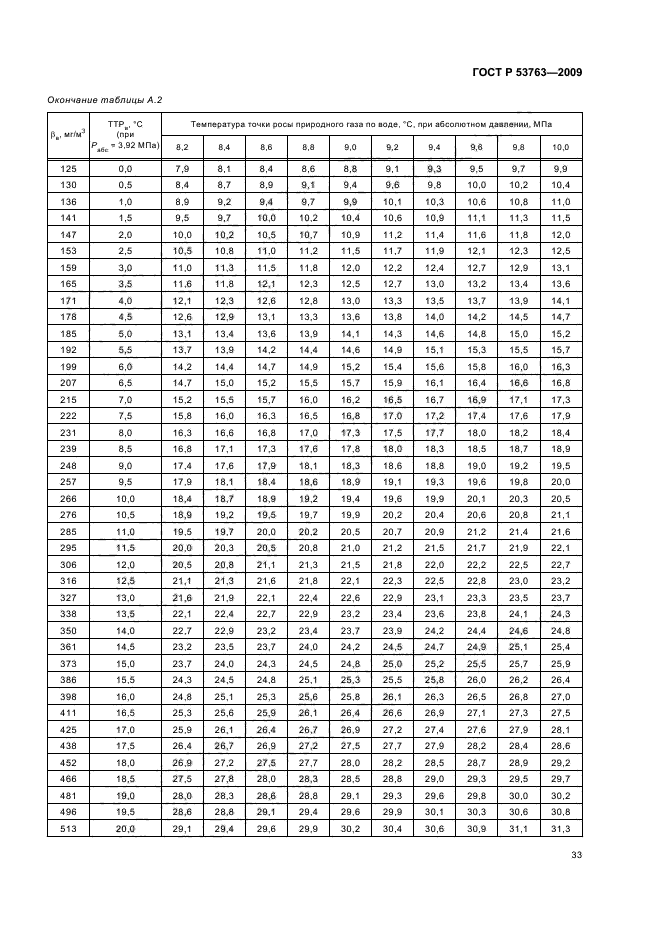 ГОСТ Р 53763-2009,  37.