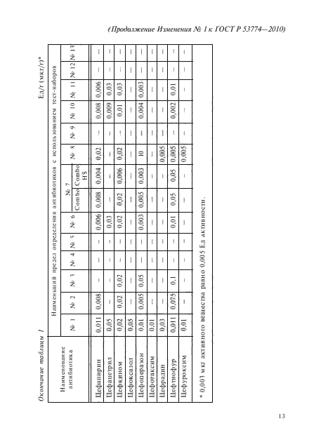 ГОСТ Р 53774-2010,  29.