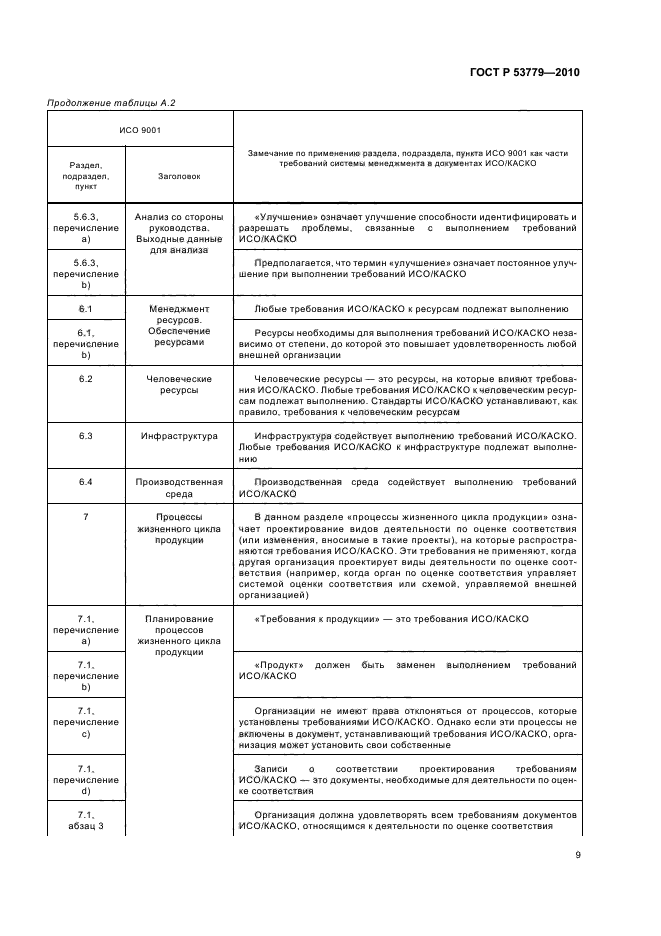 ГОСТ Р 53779-2010,  13.