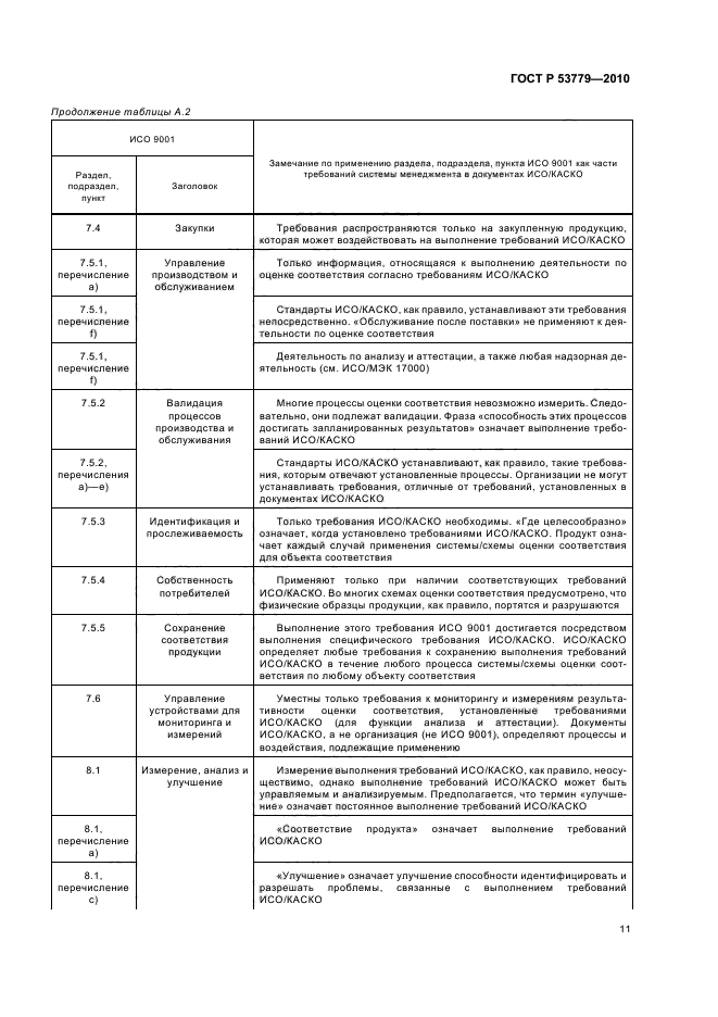 ГОСТ Р 53779-2010,  15.