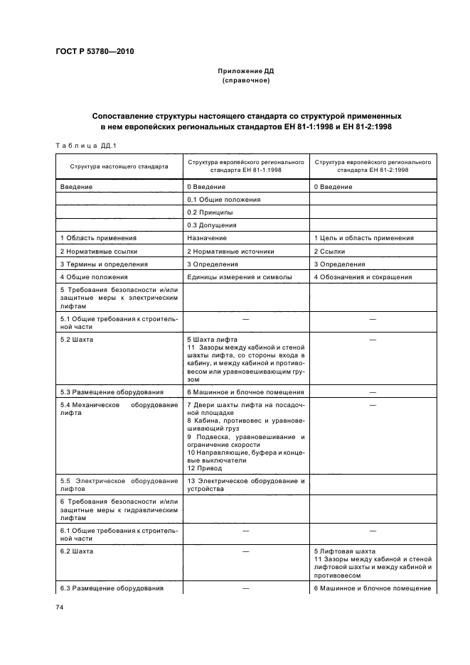 ГОСТ Р 53780-2010,  80.