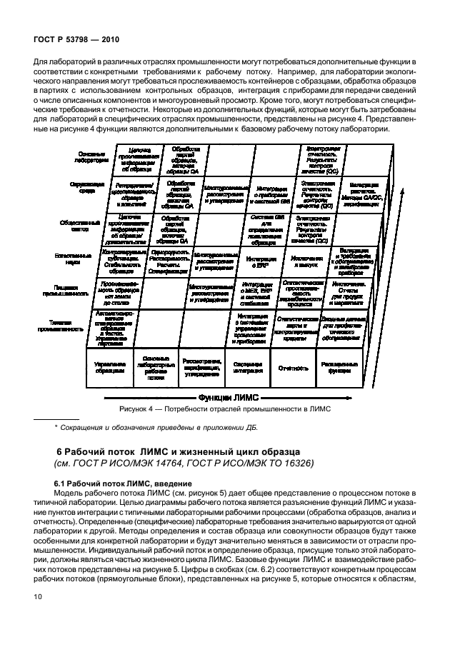 ГОСТ Р 53798-2010,  14.