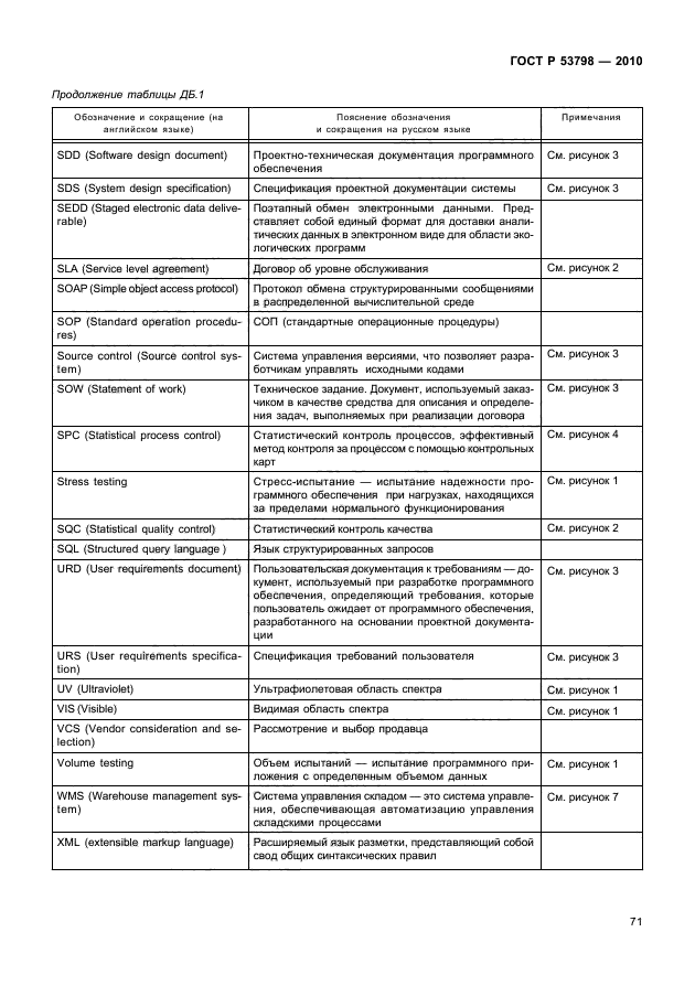 ГОСТ Р 53798-2010,  75.