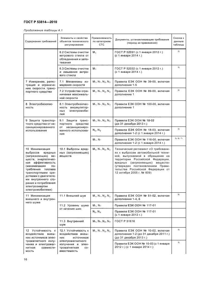 ГОСТ Р 53814-2010,  20.