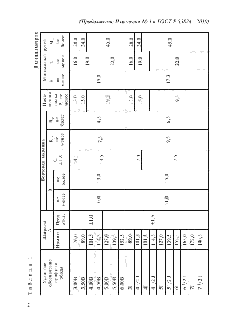 ГОСТ Р 53824-2010,  30.